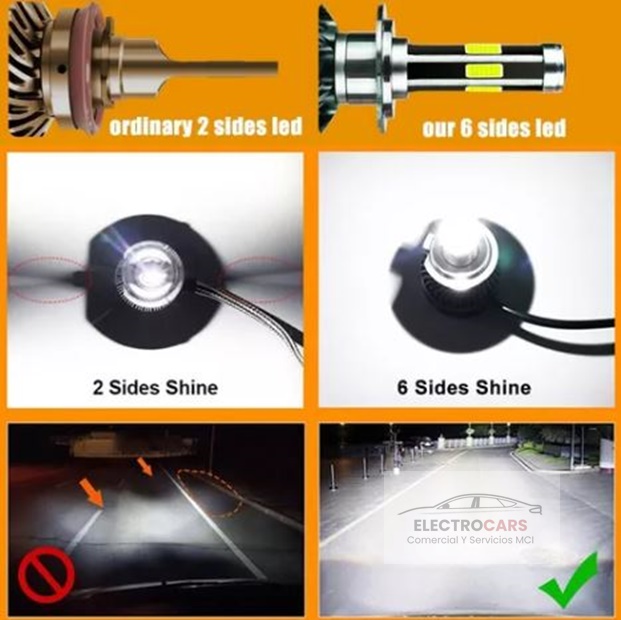 Ampolleta Turbo Led kit LED H11/H8/H9 de 6 caras.