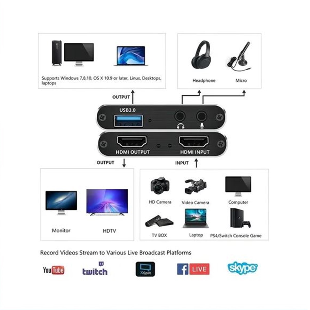 Capturadora Hdmi 4k Ultra Video Audio Mic In Streaming 3.0