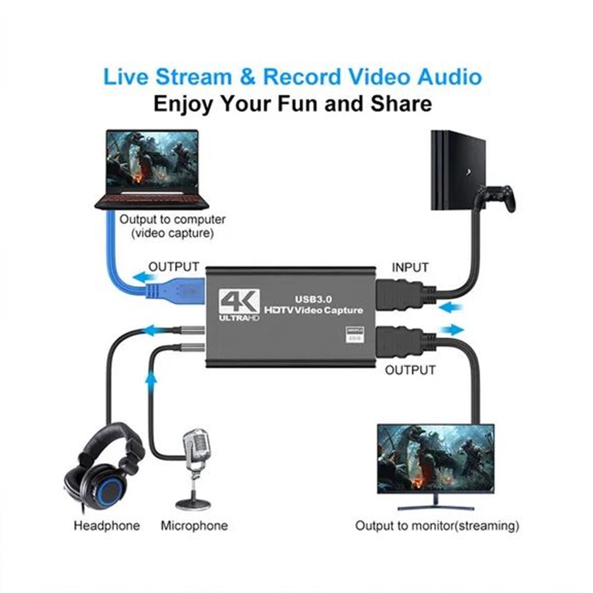 Capturadora Hdmi 4k Ultra Video Audio Mic In Streaming 3.0